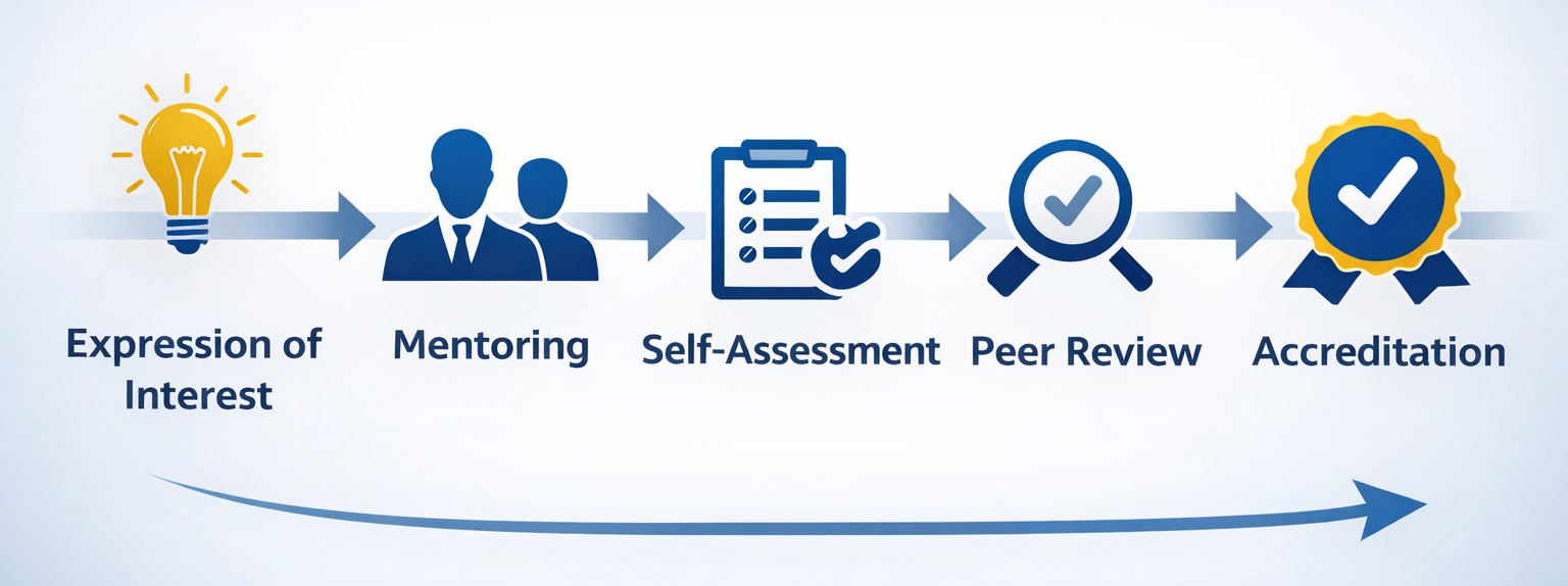 Accreditation process